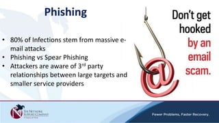 • 80% of Infections stem from massive e-
mail attacks
• Phishing vs Spear Phishing
• Attackers are aware of 3rd party
relationships between large targets and
smaller service providers
Phishing
 