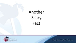 Another
Scary
Fact
 