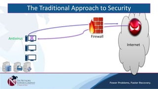 The Traditional Approach to Security
Internet
Firewall
Antivirus
 