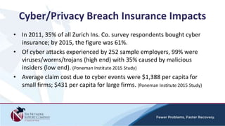 Cyber/Privacy Breach Insurance Impacts
• In 2011, 35% of all Zurich Ins. Co. survey respondents bought cyber
insurance; by 2015, the figure was 61%.
• Of cyber attacks experienced by 252 sample employers, 99% were
viruses/worms/trojans (high end) with 35% caused by malicious
insiders (low end). (Poneman Institute 2015 Study)
• Average claim cost due to cyber events were $1,388 per capita for
small firms; $431 per capita for large firms. (Poneman Institute 2015 Study)
 