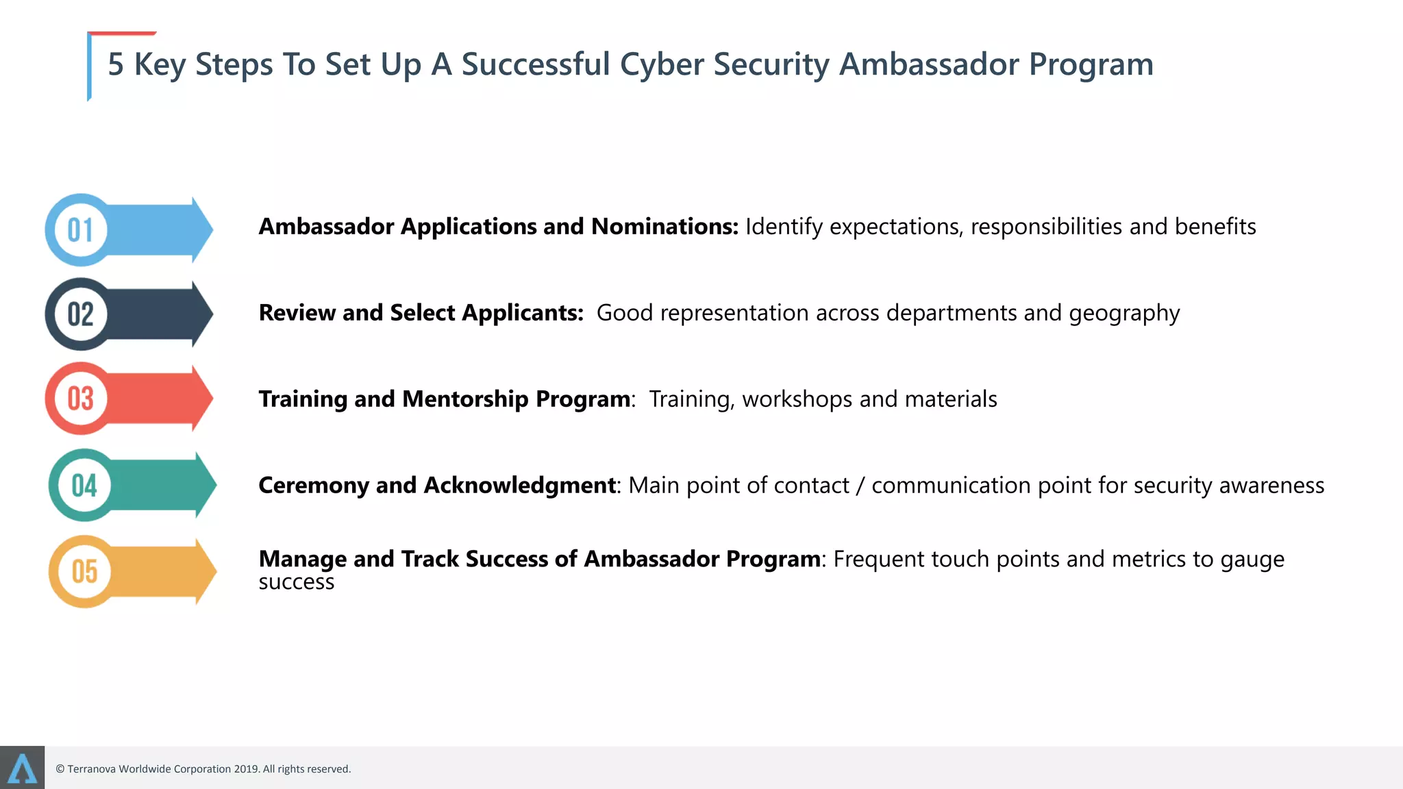 5 Steps To Masterminding An Effective Security Awareness Program | PPTX