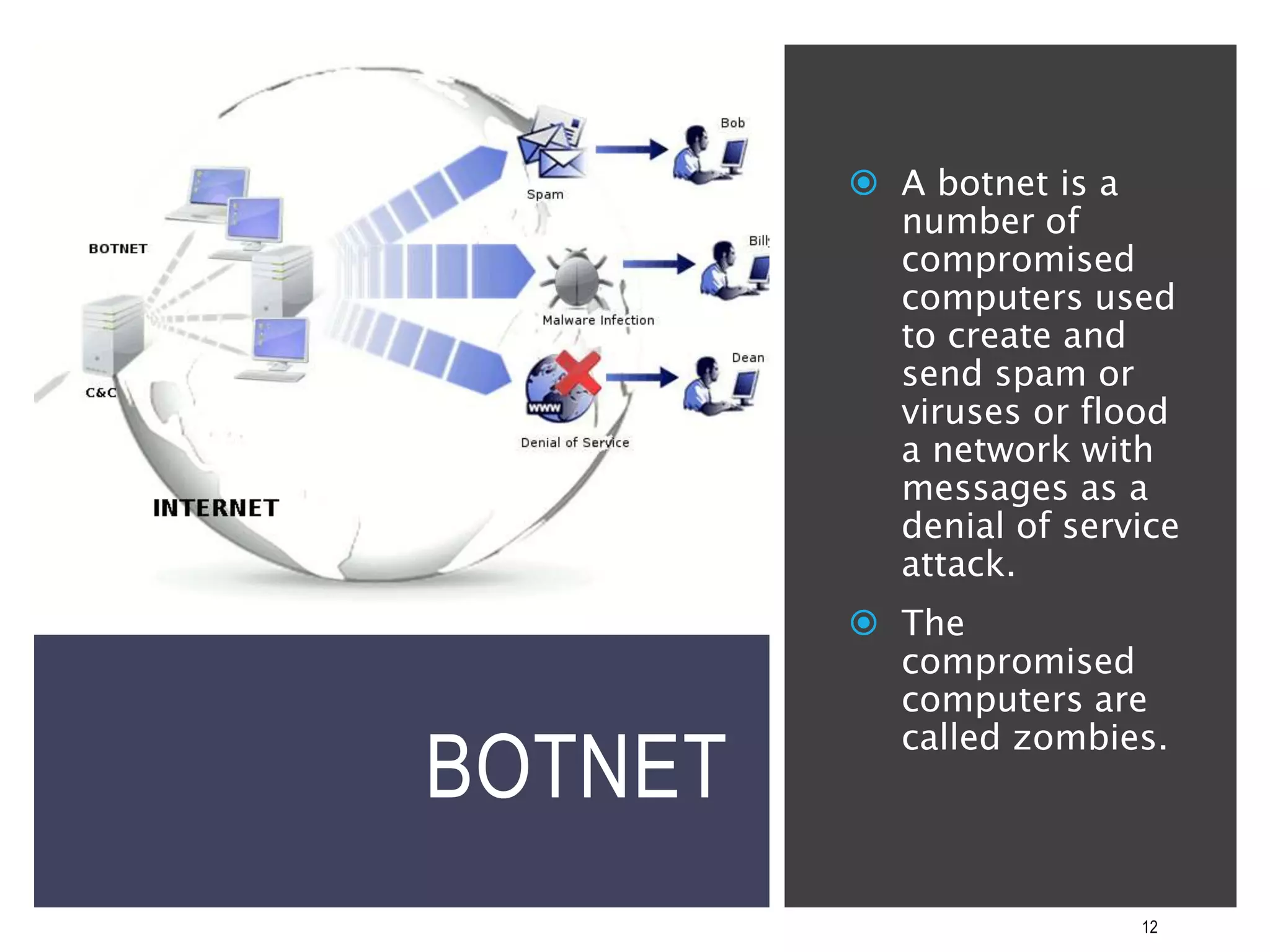 BOTNET
12
 A botnet is a
number of
compromised
computers used
to create and
send spam or
viruses or flood
a network with
messages as a
denial of service
attack.
 The
compromised
computers are
called zombies.
 
