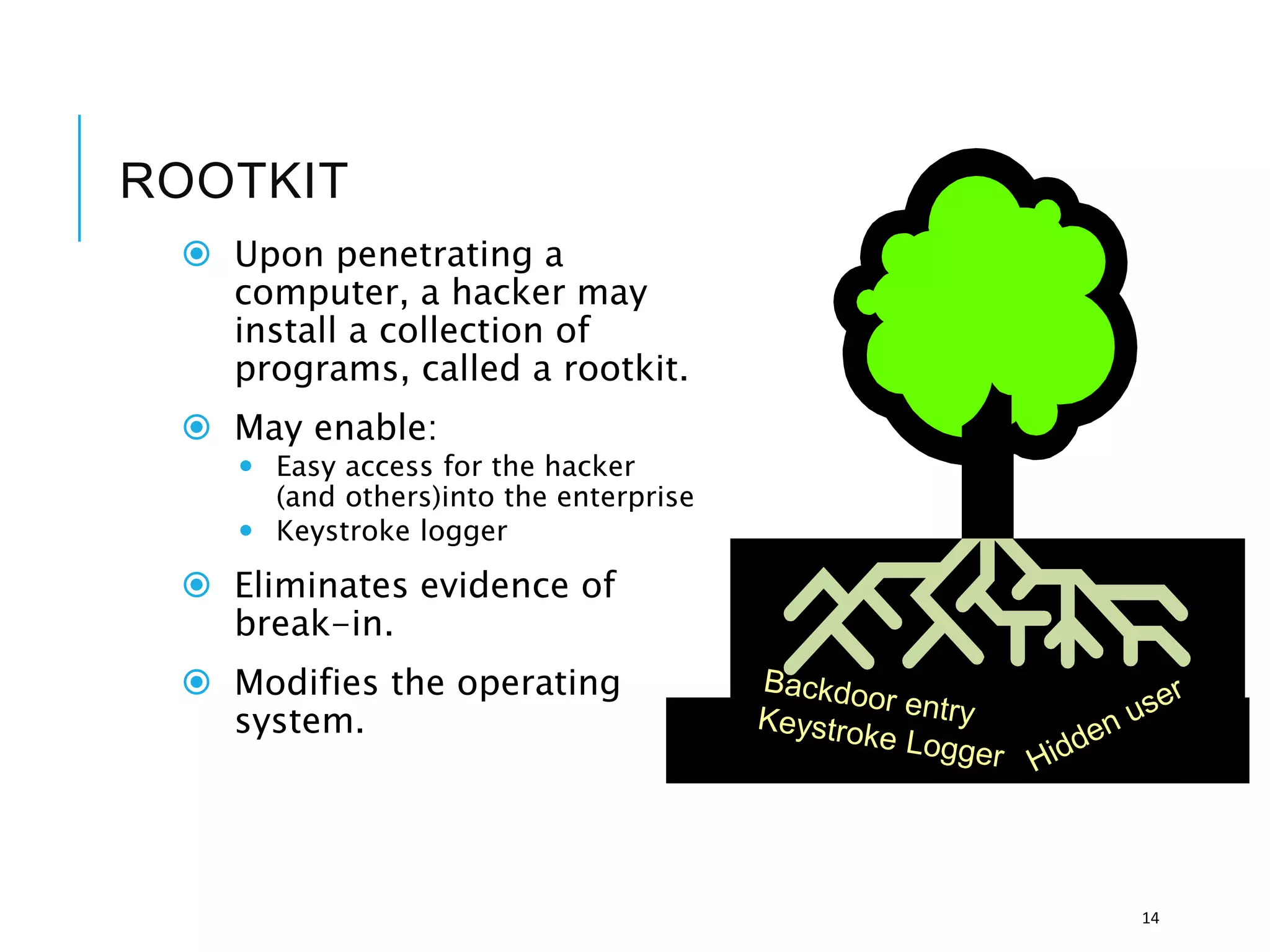 ROOTKIT
 Upon penetrating a
computer, a hacker may
install a collection of
programs, called a rootkit.
 May enable:
 Easy access for the hacker
(and others)into the enterprise
 Keystroke logger
 Eliminates evidence of
break-in.
 Modifies the operating
system.
14
 