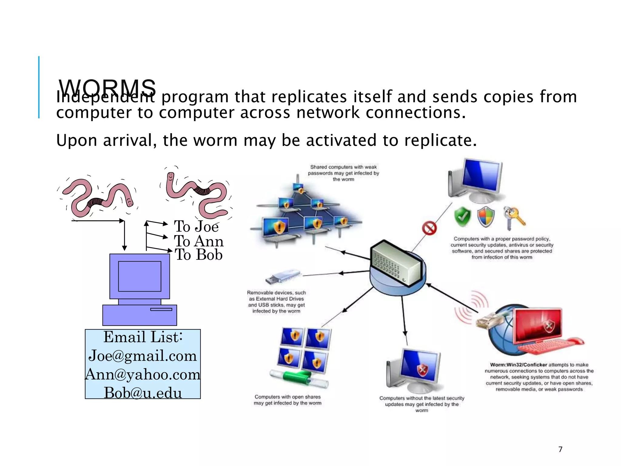 WORMS
Independent program that replicates itself and sends copies from
computer to computer across network connections.
Upon arrival, the worm may be activated to replicate.
7
To Joe
To Ann
To Bob
Email List:
Joe@gmail.com
Ann@yahoo.com
Bob@u.edu
 