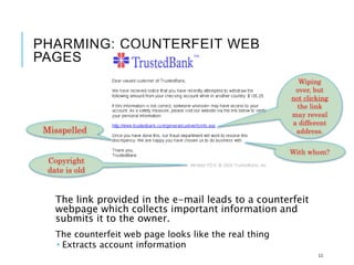 PHARMING: COUNTERFEIT WEB
PAGES
The link provided in the e-mail leads to a counterfeit
webpage which collects important information and
submits it to the owner.
The counterfeit web page looks like the real thing
 Extracts account information
11
Misspelled
Wiping
over, but
not clicking
the link
may reveal
a different
address.
With whom?
Copyright
date is old
 