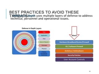 BEST PRACTICES TO AVOID THESE
THREATS uses multiple layers of defense to address
technical, personnel and operational issues.
19
User Account Controls
 