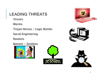 LEADING THREATS
Viruses
Worms
Trojan Horses / Logic Bombs
Social Engineering
Rootkits
Botnets / Zombies
5
 