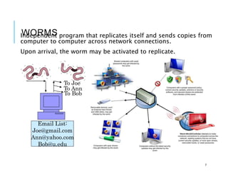 WORMS
Independent program that replicates itself and sends copies from
computer to computer across network connections.
Upon arrival, the worm may be activated to replicate.
7
To Joe
To Ann
To Bob
Email List:
Joe@gmail.com
Ann@yahoo.com
Bob@u.edu
 