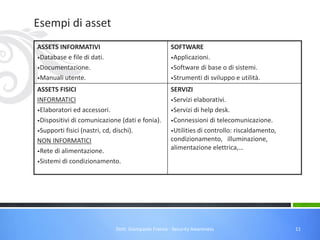 Esempi di asset
ASSETS INFORMATIVI
•Database e file di dati.
•Documentazione.
•Manuali utente.

SOFTWARE
•Applicazioni.
•Software di base o di sistemi.
•Strumenti di sviluppo e utilità.

ASSETS FISICI
INFORMATICI
•Elaboratori ed accessori.
•Dispositivi di comunicazione (dati e fonia).
•Supporti fisici (nastri, cd, dischi).
NON INFORMATICI
•Rete di alimentazione.
•Sistemi di condizionamento.

SERVIZI
•Servizi elaborativi.
•Servizi di help desk.
•Connessioni di telecomunicazione.
•Utilities di controllo: riscaldamento,
condizionamento, illuminazione,
alimentazione elettrica,…

Dott. Giampaolo Franco - Security Awareness

11

 
