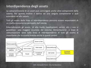 Interdipendenza degli assets
La compromissione di un asset può coinvolgere anche altre componenti della
catena. Per questo motivo il danno ad una singola componente si può
estendere ad altri assets.
Tutti gli assets della linea di interdipendenza possono essere responsabili di
un malfunzionamento percepito dall’utente.

Esternalizzando gli assets di alto livello (applicazioni, servizi, etc…) non si
garantisce una maggior sicurezza del sistema. Alimentazione e linee di
comunicazione sono sulla linea di interdipendenza di tutti gli assets: è
importante che la scuola investa anche in questi ambiti.

Dott. Giampaolo Franco - Security Awareness

12

 