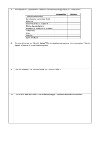 1.7

Indicare con una X se il termine si riferisce ad una minaccia oppure ad una vulnerabilità:
Vulnerabilità

Minaccia

Carenza di formazione
Cancellazione accidentale di dati
Alluvione
Password scritta su un post-it
Difetto di progettazione
Mancanza di protezioni di sicurezza
Furto di dati
Virus
Incendio
Danni strutturali
1.8

Che cosa si intende per “identità digitale”? Fornire degli esempi su come viene riconosciuta l’identità
digitale all’interno di un sistema informatico.

1.9

Qual è la differenza tra “autenticazione” ed “autorizzazione”?

1.10

Che cos’è la “web reputation”? Può essere danneggiata permanentemente? In che modo?

 