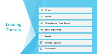 Leading
Threats
Viruses
Worms
Trojan Horses / Logic Bombs
Social Engineering
Rootkits
Botnets / Zombies
Ransomware
 