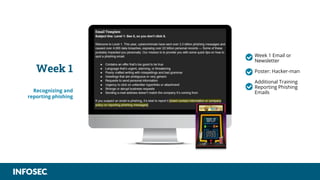 Week 1
Recognizing and
reporting phishing
• Week 1 Email or
Newsletter
• Poster: Hacker-man
Additional Training
Reporting Phishing
Emails
 