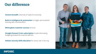 Content breadth, diversity of styles & inclusivity
Built-in intelligence & automation to trigger personalized
training with minimal effort
White-glove customer success services
Straight-forward 2-tier subscription model eliminating
budget guesswork & surprise add-ons
Holistic security skills education for every role in the org
Our difference
 