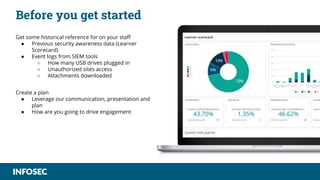 Before you get started
Get some historical reference for on your staff
● Previous security awareness data (Learner
Scorecard)
● Event logs from SIEM tools
○ How many USB drives plugged in
○ Unauthorized sites access
○ Attachments downloaded
Create a plan
● Leverage our communication, presentation and
plan
● How are you going to drive engagement
 