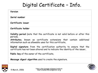 9 March, 2006 mark.baker@computer.org
Digital Certificate – Info.
Version
Serial number
Certificate issuer
Certificate holder
Validity period (note that the certificate is not valid before or after this
period),
Attributes, known as certificate extensions that contain additional
information such as allowable uses for this certificate,
Digital signature from the certification authority to ensure that the
certificate has not been altered and to indicate the identity of the issuer,
Public key of the owner of the certificate,
Message digest algorithm used to create the signature.
Table 1: The Contents of Digital Certificate
 