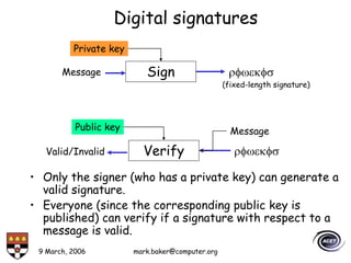 9 March, 2006 mark.baker@computer.org
Digital signatures
• Only the signer (who has a private key) can generate a
valid signature.
• Everyone (since the corresponding public key is
published) can verify if a signature with respect to a
message is valid.
Message rfwekfs
Sign
Private key
Message
rfwekfs
Verify
Public key
Valid/Invalid
(fixed-length signature)
 