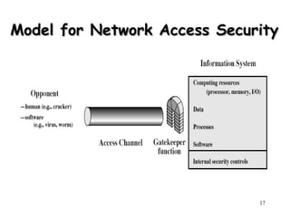17
Model for Network Access Security
Model for Network Access Security
 