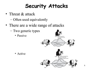 8
Security Attack
Security Attacks
s
• Threat & attack
– Often used equivalently
• There are a wide range of attacks
– Two generic types of attacks
• Passive
• Active
 