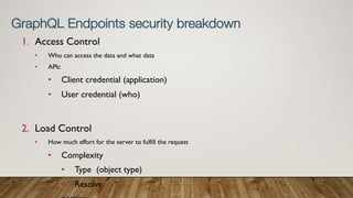 1. Access Control
• Who can access the data and what data
• APIc
• Client credential (application)
• User credential (who)
2. Load Control
• How much effort for the server to fulfill the request
• Complexity
• Type (object type)
• Resolve
GraphQL Endpoints security breakdown
 