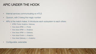 APIC UNDER THE HOOK
• Internal services communicating vs mTLS
• Quorum, with 3 being the magic number
• APIc is the match maker, it introduces each subsystem to each others
• APIM, Portal, Analytics, Gateway
• How does APIM <-> Portal
• How does APIM <-> Analytics
• How does APIM <-> Gateway
• How does Portal <-> Analytics
• How does Gateway <-> Analytics
• Configurable, extensible
 