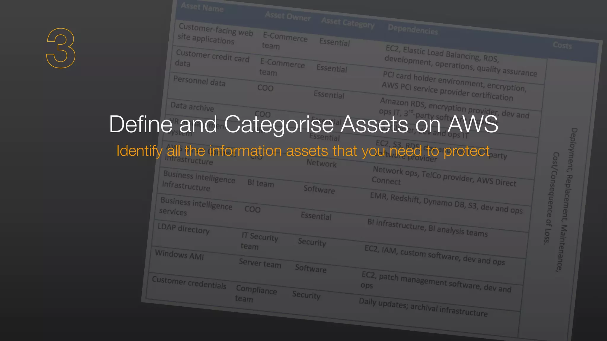 Define and Categorise Assets on AWS
Identify all the information assets that you need to protect
3
 