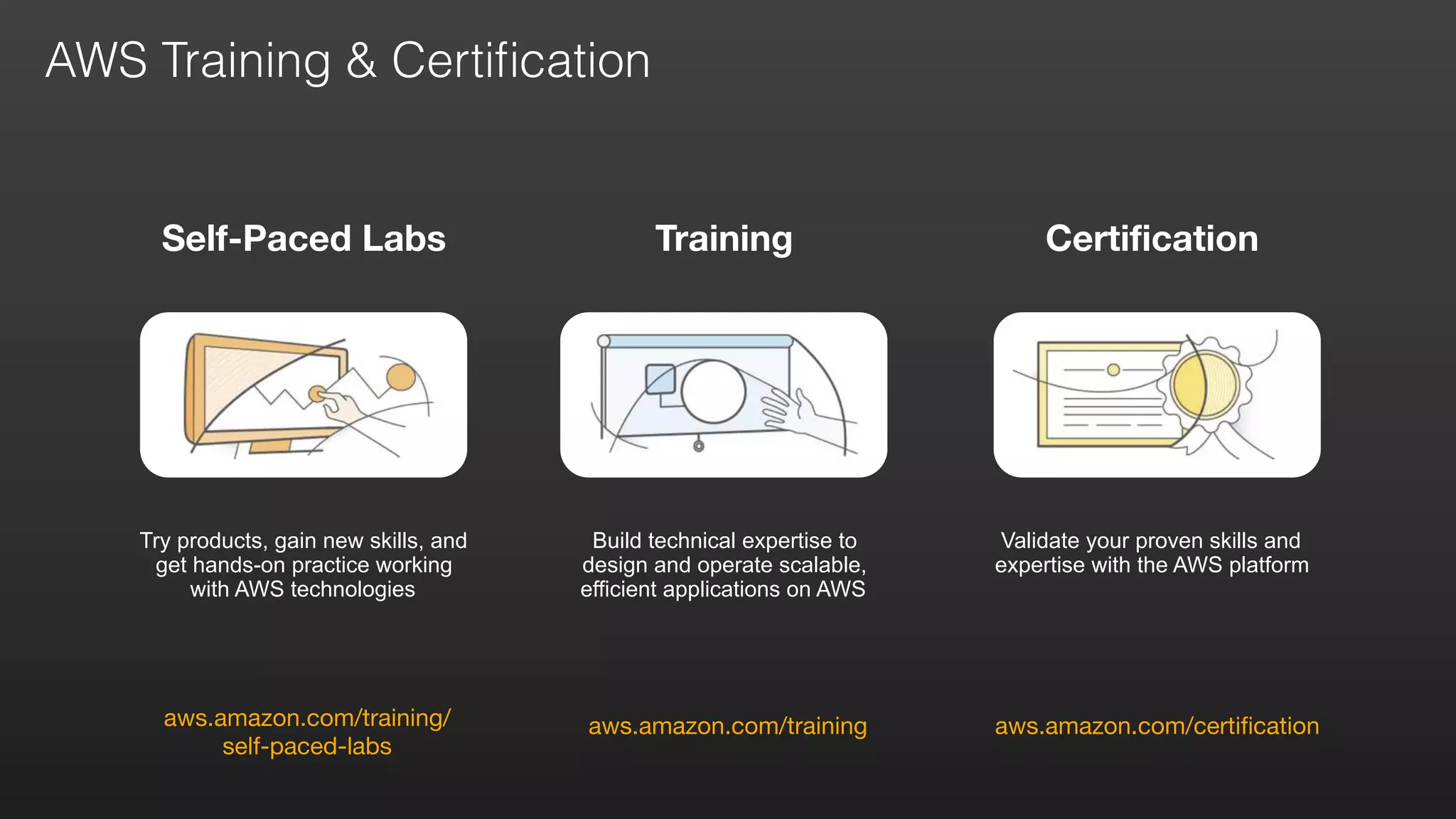 Certification
aws.amazon.com/certification
Self-Paced Labs
aws.amazon.com/training/ 
self-paced-labs
Try products, gain new skills, and
get hands-on practice working
with AWS technologies
aws.amazon.com/training
Training
Validate your proven skills and
expertise with the AWS platform
Build technical expertise to
design and operate scalable,
efficient applications on AWS
AWS Training & Certiﬁcation
 