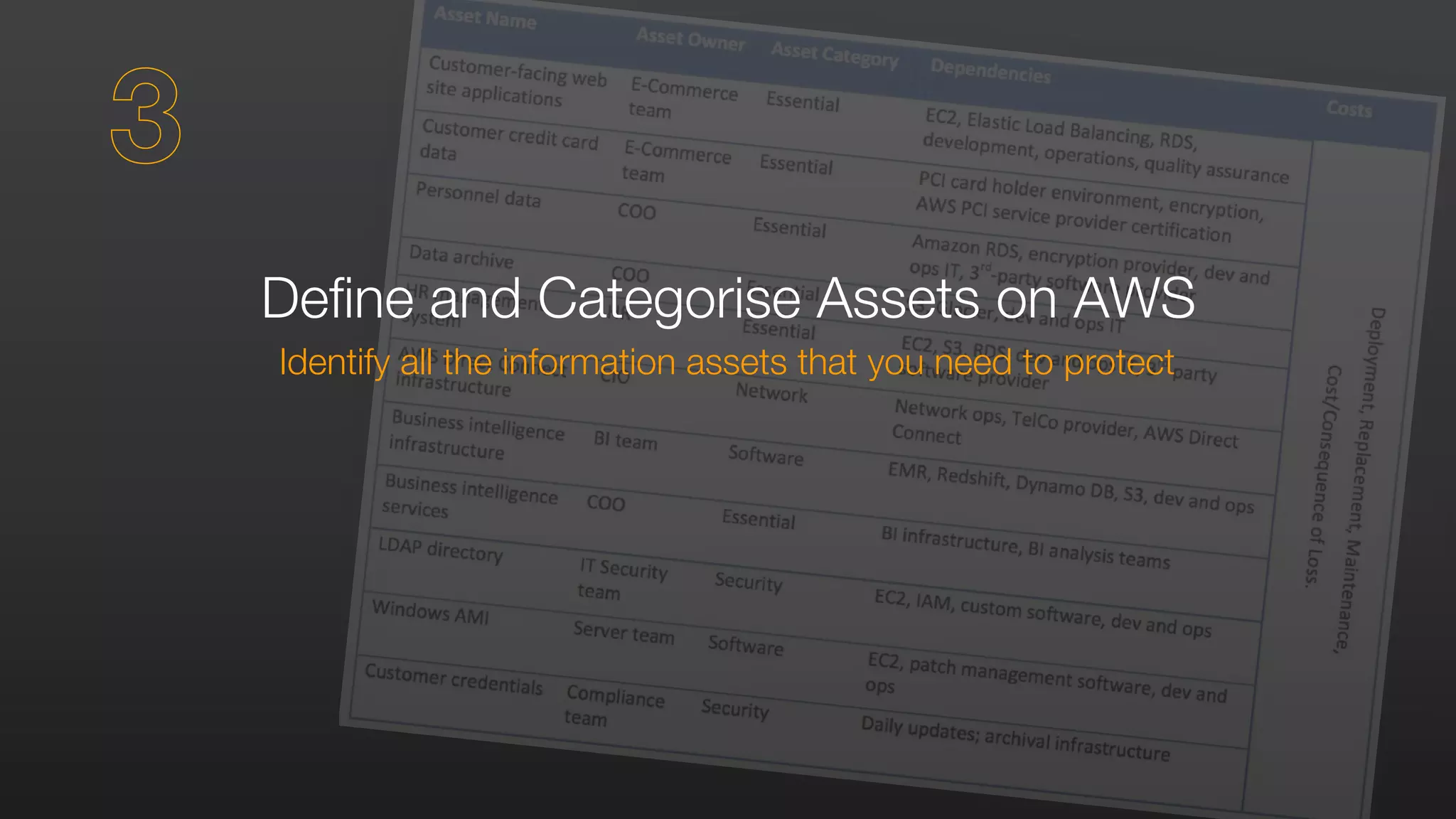 Define and Categorise Assets on AWS
Identify all the information assets that you need to protect
3
 