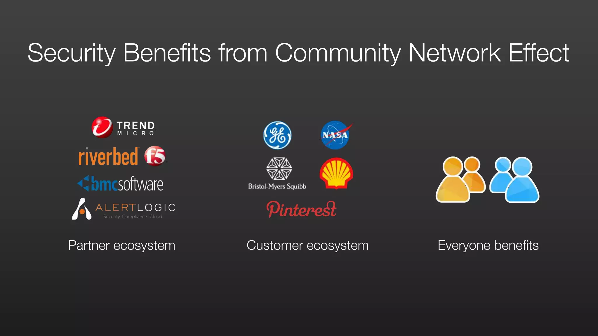 Partner ecosystem Customer ecosystem Everyone benefits
Security Beneﬁts from Community Network Effect
 