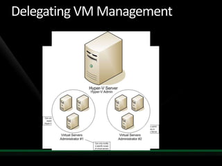 Delegating VM Management
 