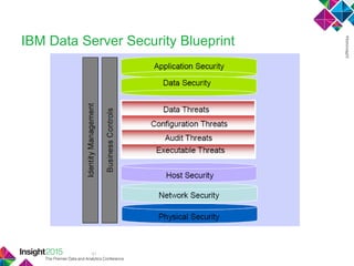 41
IBM Data Server Security Blueprint
 