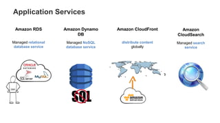 Security best practices on AWS cloud | PDF