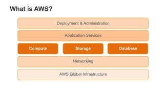 Security best practices on AWS cloud | PDF