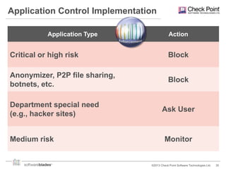 Check Point: Defining Your Security blueprint | PPTX
