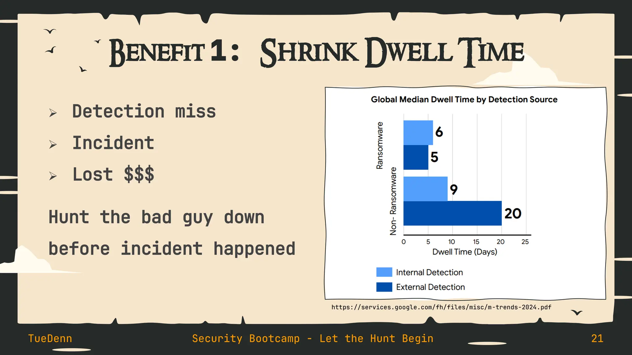 Benefit 1: Shrink Dwell Time
➢ Detection miss
➢ Incident
➢ Lost $$$
Hunt the bad guy down
before incident happened
TueDenn Security Bootcamp - Let the Hunt Begin 21
https://services.google.com/fh/files/misc/m-trends-2024.pdf
 