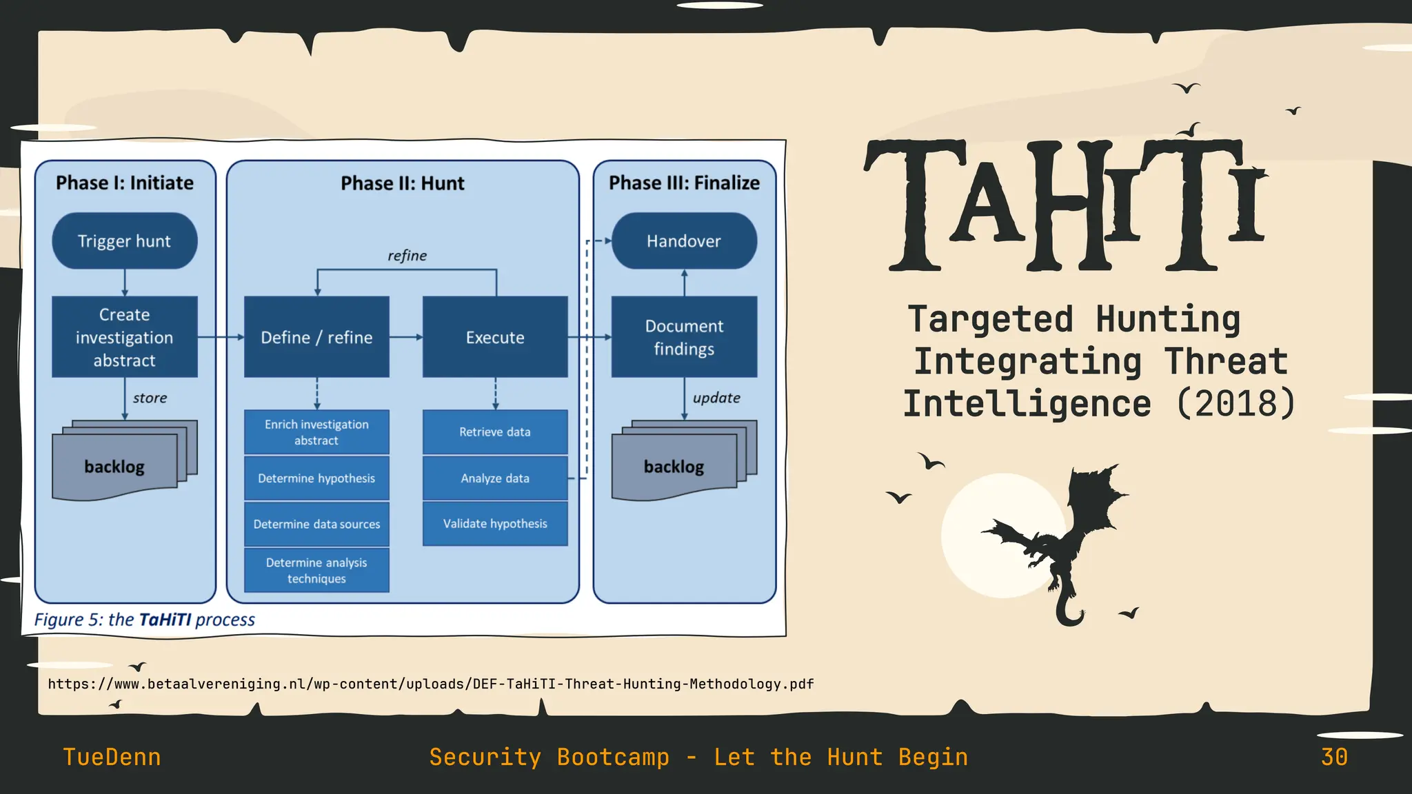 TaHiTi
Targeted Hunting
Integrating Threat
Intelligence (2018)
TueDenn Security Bootcamp - Let the Hunt Begin 30
https://www.betaalvereniging.nl/wp-content/uploads/DEF-TaHiTI-Threat-Hunting-Methodology.pdf
 