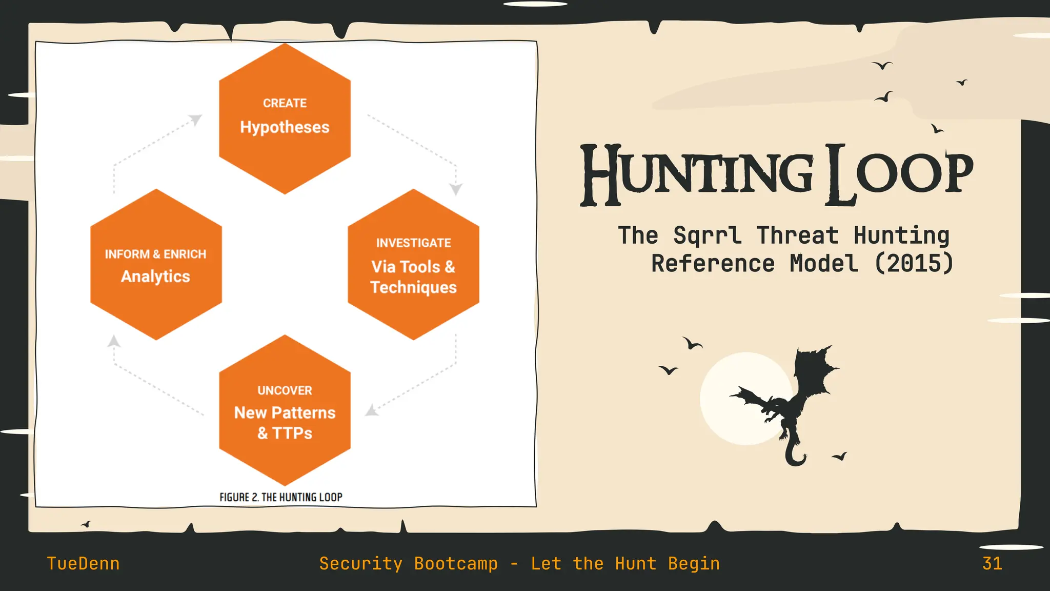Hunting Loop
The Sqrrl Threat Hunting
Reference Model (2015)
TueDenn Security Bootcamp - Let the Hunt Begin 31
 
