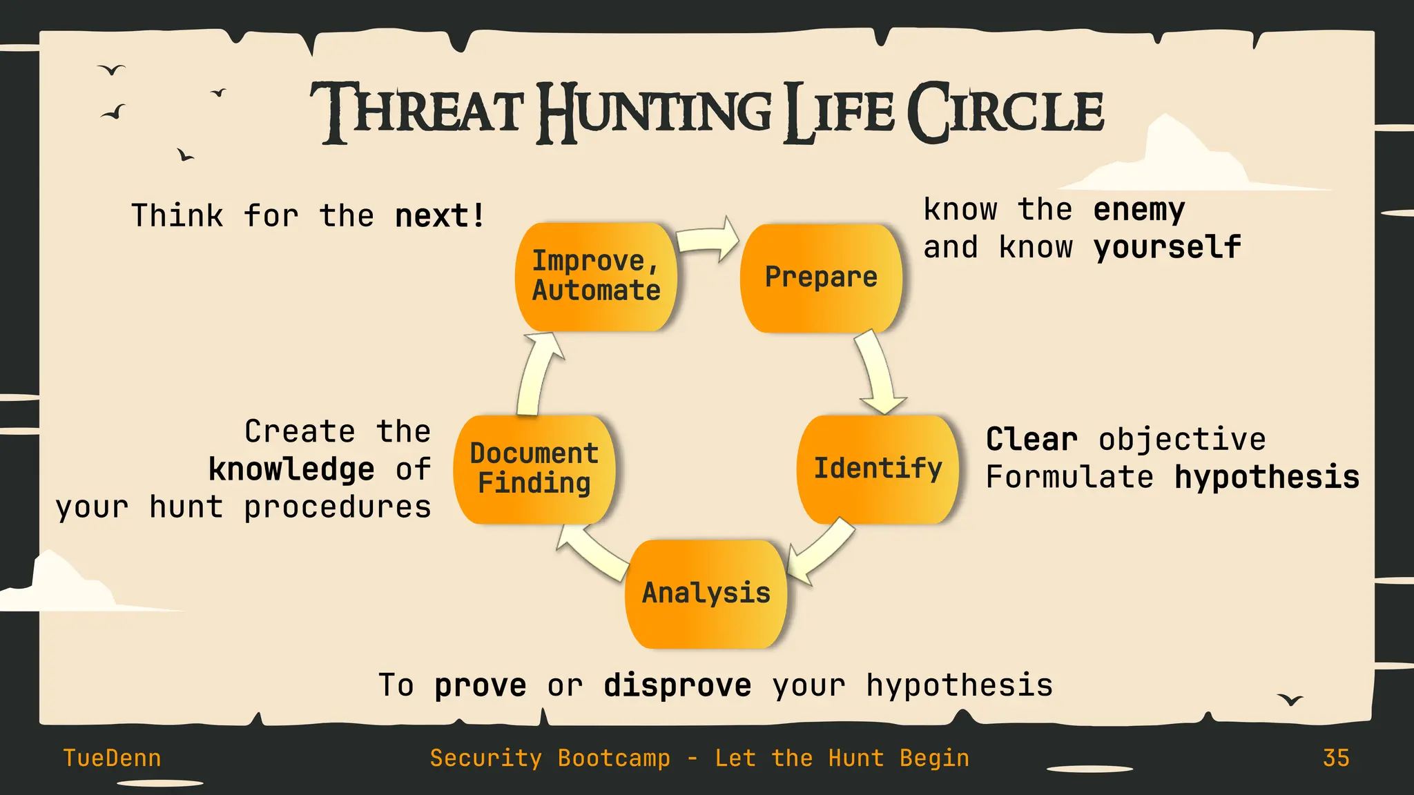 Threat Hunting Life Circle
TueDenn Security Bootcamp - Let the Hunt Begin 35
Prepare
Identify
Analysis
Document
Finding
Improve,
Automate
know the enemy
and know yourself
Clear objective
Formulate hypothesis
To prove or disprove your hypothesis
Create the
knowledge of
your hunt procedures
Think for the next!
 