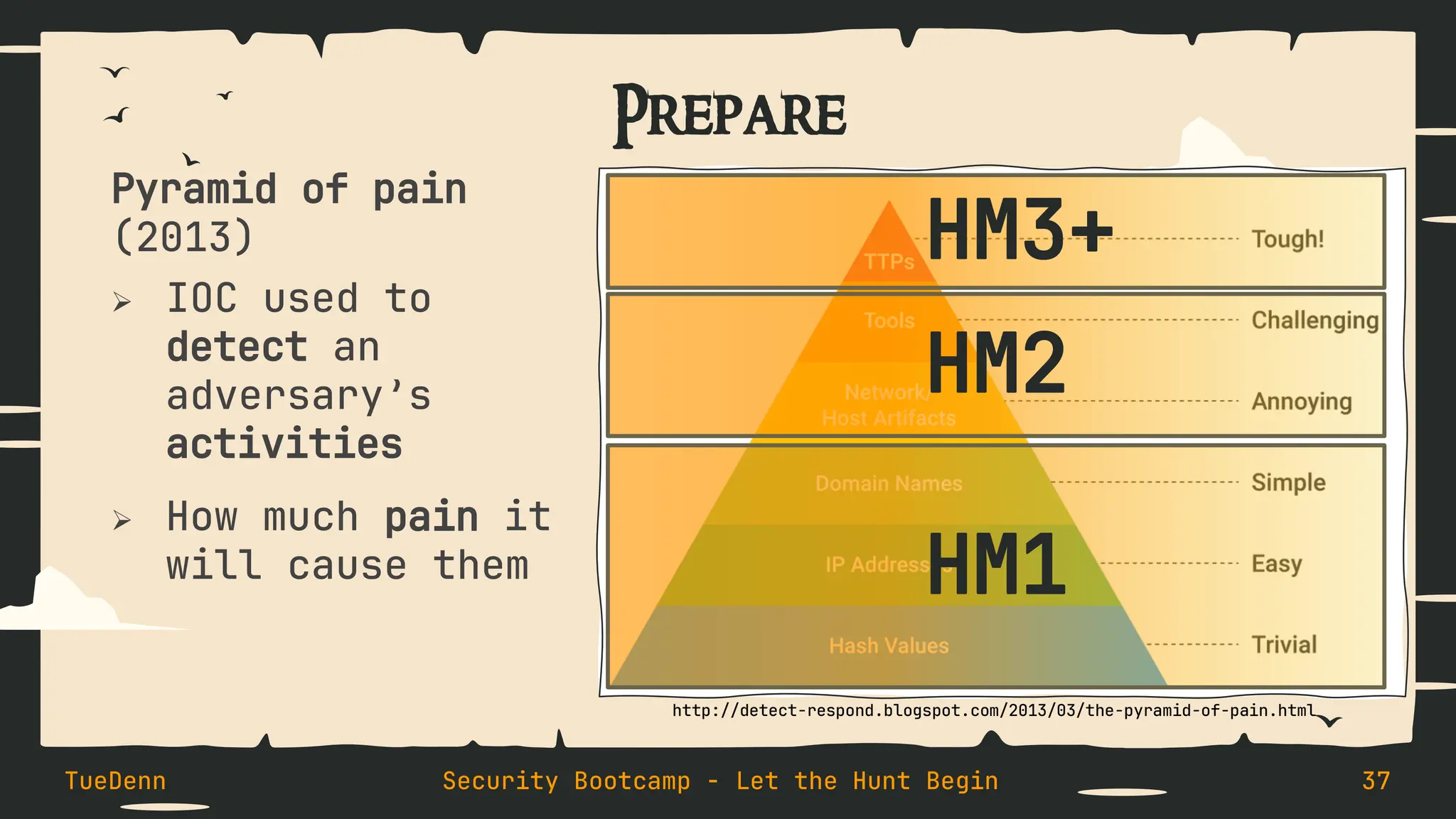 Prepare
Pyramid of pain
(2013)
➢ IOC used to
detect an
adversary’s
activities
➢ How much pain it
will cause them
TueDenn Security Bootcamp - Let the Hunt Begin 37
http://detect-respond.blogspot.com/2013/03/the-pyramid-of-pain.html
HM1
HM2
HM3+
 
