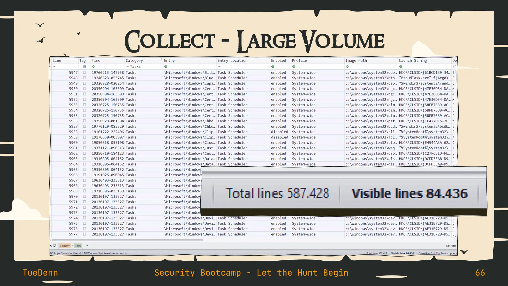 Collect - Large Volume
TueDenn Security Bootcamp - Let the Hunt Begin 66
 
