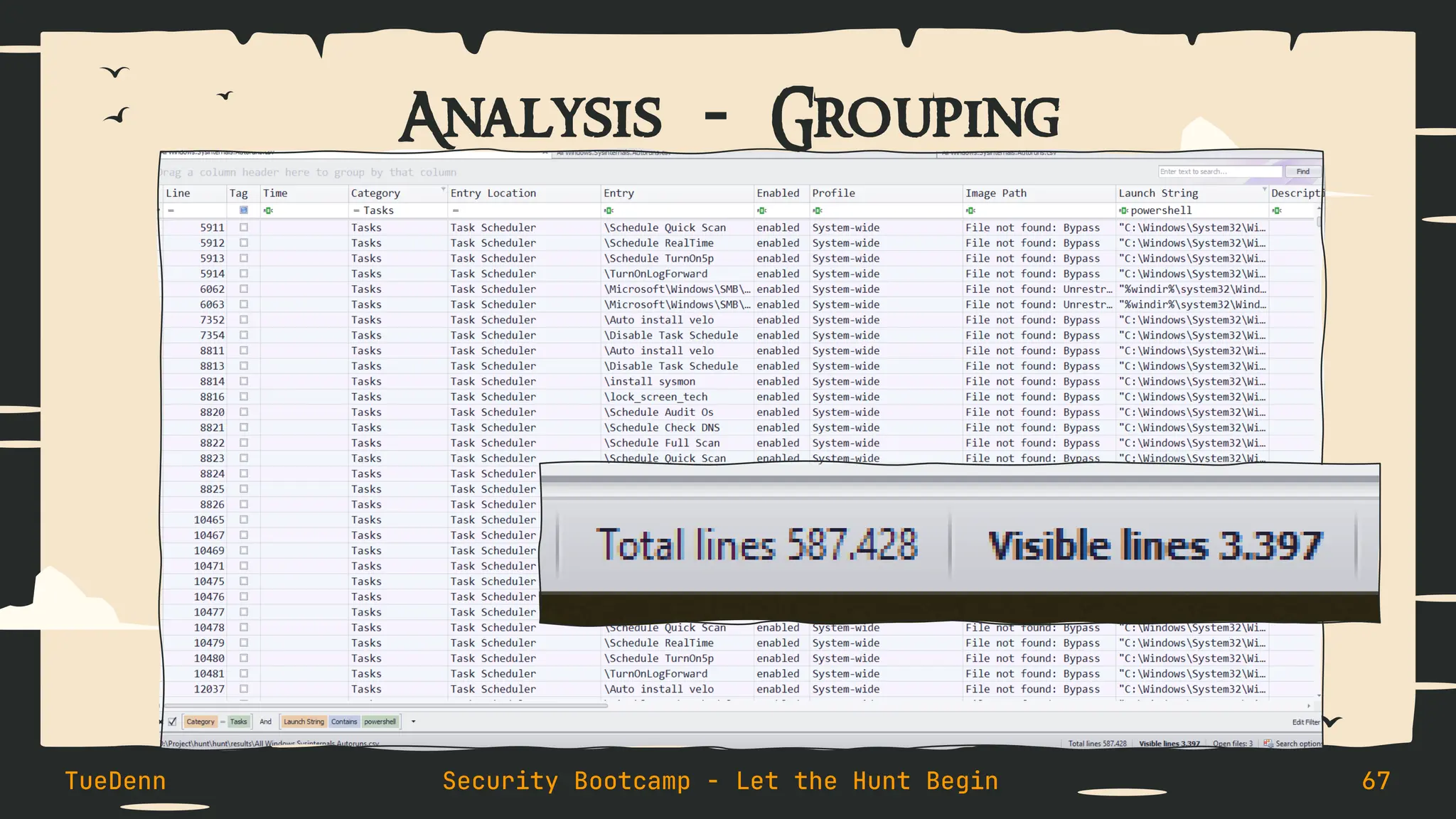Analysis - Grouping
TueDenn Security Bootcamp - Let the Hunt Begin 67
 