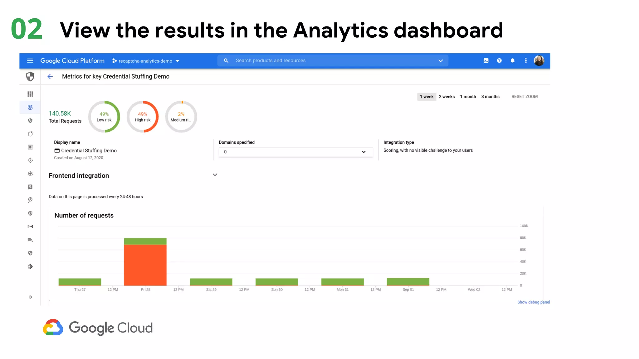 02 View the results in the Analytics dashboard
 