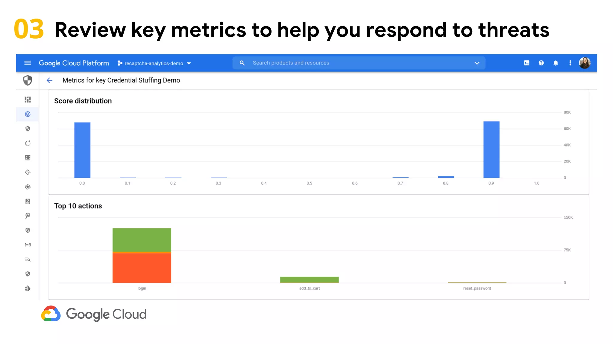 03 Review key metrics to help you respond to threats
 
