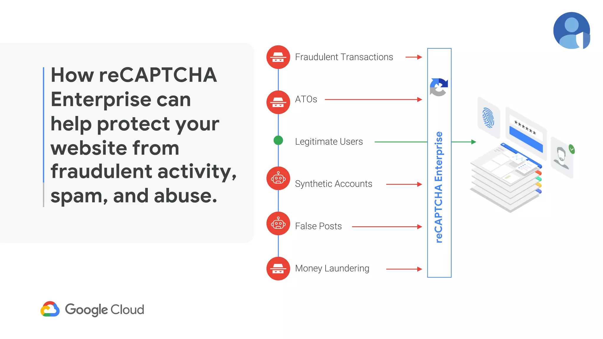 How reCAPTCHA
Enterprise can
help protect your
website from
fraudulent activity,
spam, and abuse.
Fraudulent Transactions
ATOs
Legitimate Users
Synthetic Accounts
False Posts
Money Laundering
reCAPTCHAEnterprise
 