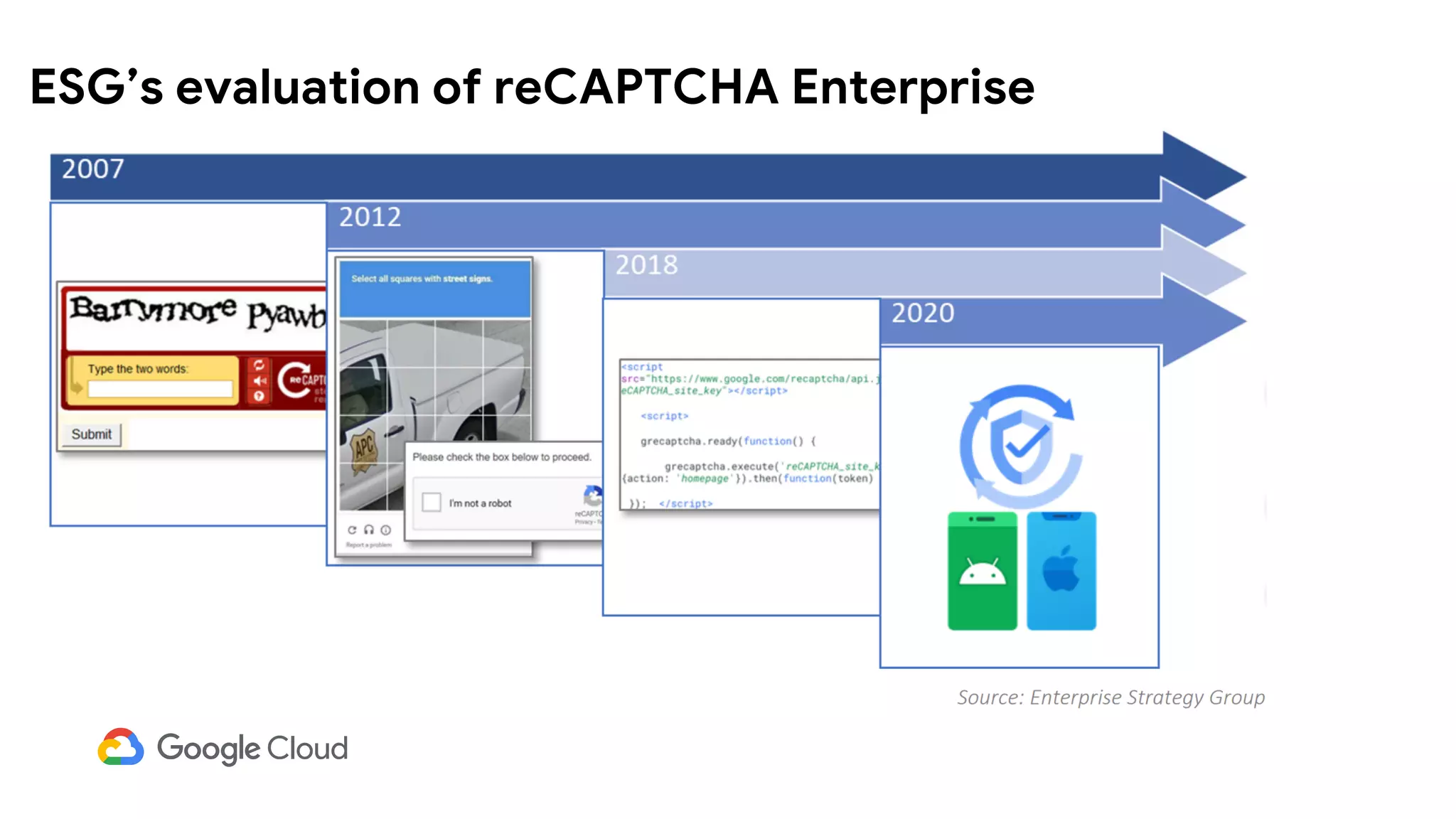 ESG’s evaluation of reCAPTCHA Enterprise
 