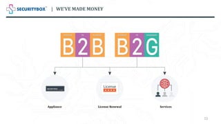 Appliance License Renewal Services
| WE’VE MADE MONEY
11
 