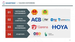 STARTUPS04
FOREIGN
ENTERPRISES03
LOCAL
CORPORATES02
VIETNAMESE
GOVERNMENT01
| VALUED CUSTOMERS
12
 