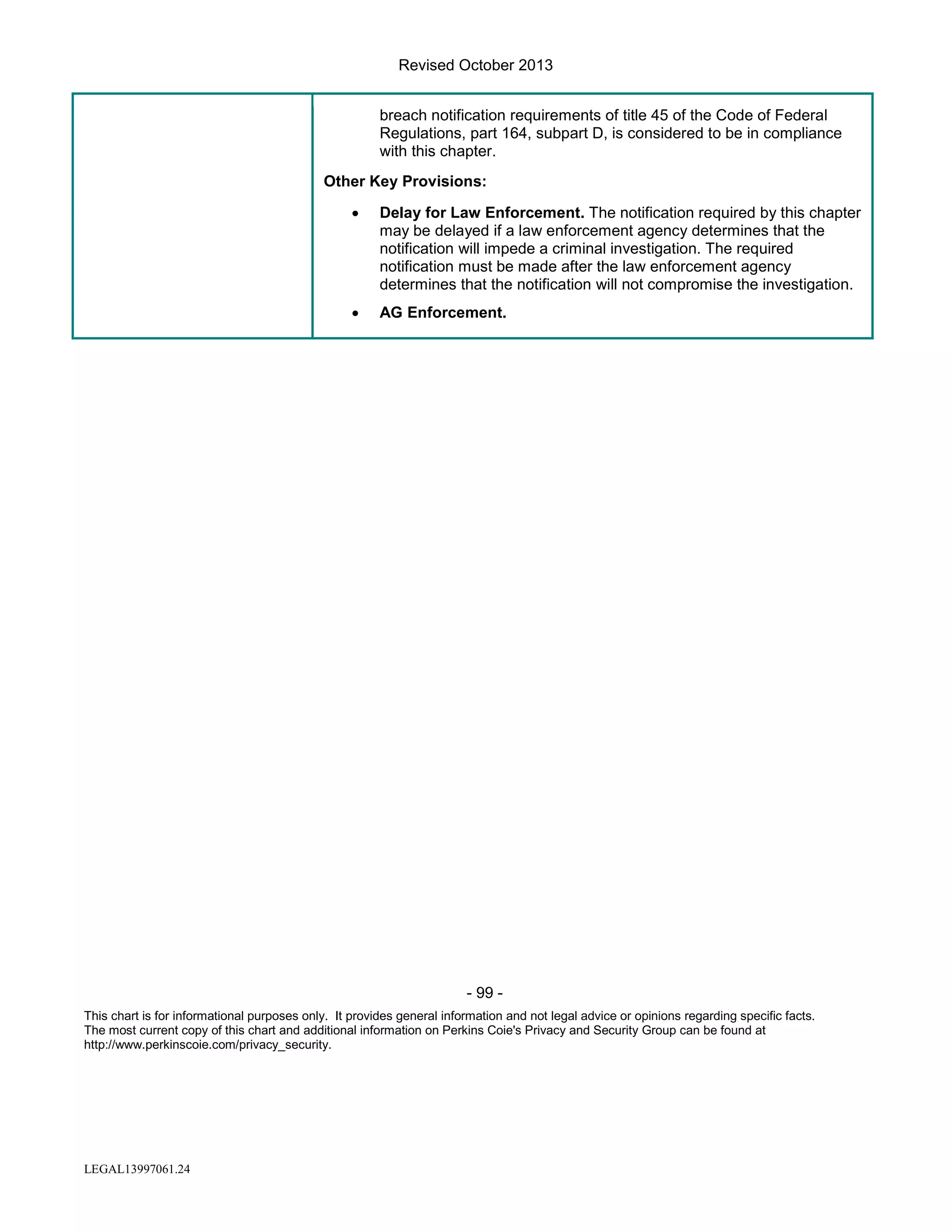 Revised October 2013
breach notification requirements of title 45 of the Code of Federal
Regulations, part 164, subpart D, is considered to be in compliance
with this chapter.
Other Key Provisions:
•

Delay for Law Enforcement. The notification required by this chapter
may be delayed if a law enforcement agency determines that the
notification will impede a criminal investigation. The required
notification must be made after the law enforcement agency
determines that the notification will not compromise the investigation.

•

AG Enforcement.

- 99 This chart is for informational purposes only. It provides general information and not legal advice or opinions regarding specific facts.
The most current copy of this chart and additional information on Perkins Coie's Privacy and Security Group can be found at
http://www.perkinscoie.com/privacy_security.

LEGAL13997061.24

 