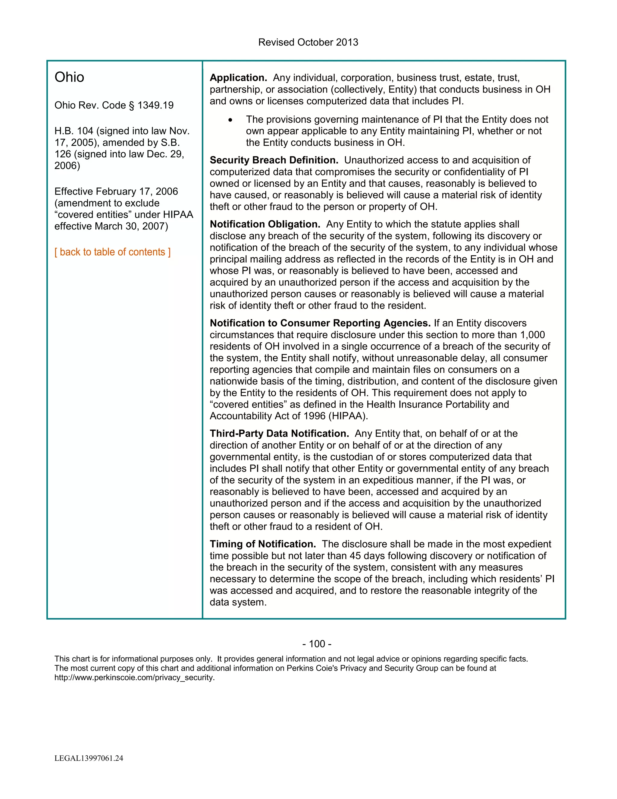 Revised October 2013

Ohio
Ohio Rev. Code § 1349.19

Application. Any individual, corporation, business trust, estate, trust,
partnership, or association (collectively, Entity) that conducts business in OH
and owns or licenses computerized data that includes PI.
•

H.B. 104 (signed into law Nov.
17, 2005), amended by S.B.
126 (signed into law Dec. 29,
2006)
Effective February 17, 2006
(amendment to exclude
“covered entities” under HIPAA
effective March 30, 2007)

The provisions governing maintenance of PI that the Entity does not
own appear applicable to any Entity maintaining PI, whether or not
the Entity conducts business in OH.

Security Breach Definition. Unauthorized access to and acquisition of
computerized data that compromises the security or confidentiality of PI
owned or licensed by an Entity and that causes, reasonably is believed to
have caused, or reasonably is believed will cause a material risk of identity
theft or other fraud to the person or property of OH.
Notification Obligation. Any Entity to which the statute applies shall
disclose any breach of the security of the system, following its discovery or
notification of the breach of the security of the system, to any individual whose
principal mailing address as reflected in the records of the Entity is in OH and
whose PI was, or reasonably is believed to have been, accessed and
acquired by an unauthorized person if the access and acquisition by the
unauthorized person causes or reasonably is believed will cause a material
risk of identity theft or other fraud to the resident.
Notification to Consumer Reporting Agencies. If an Entity discovers
circumstances that require disclosure under this section to more than 1,000
residents of OH involved in a single occurrence of a breach of the security of
the system, the Entity shall notify, without unreasonable delay, all consumer
reporting agencies that compile and maintain files on consumers on a
nationwide basis of the timing, distribution, and content of the disclosure given
by the Entity to the residents of OH. This requirement does not apply to
“covered entities” as defined in the Health Insurance Portability and
Accountability Act of 1996 (HIPAA).
Third-Party Data Notification. Any Entity that, on behalf of or at the
direction of another Entity or on behalf of or at the direction of any
governmental entity, is the custodian of or stores computerized data that
includes PI shall notify that other Entity or governmental entity of any breach
of the security of the system in an expeditious manner, if the PI was, or
reasonably is believed to have been, accessed and acquired by an
unauthorized person and if the access and acquisition by the unauthorized
person causes or reasonably is believed will cause a material risk of identity
theft or other fraud to a resident of OH.
Timing of Notification. The disclosure shall be made in the most expedient
time possible but not later than 45 days following discovery or notification of
the breach in the security of the system, consistent with any measures
necessary to determine the scope of the breach, including which residents’ PI
was accessed and acquired, and to restore the reasonable integrity of the
data system.

- 100 This chart is for informational purposes only. It provides general information and not legal advice or opinions regarding specific facts.
The most current copy of this chart and additional information on Perkins Coie's Privacy and Security Group can be found at
http://www.perkinscoie.com/privacy_security.

LEGAL13997061.24

 