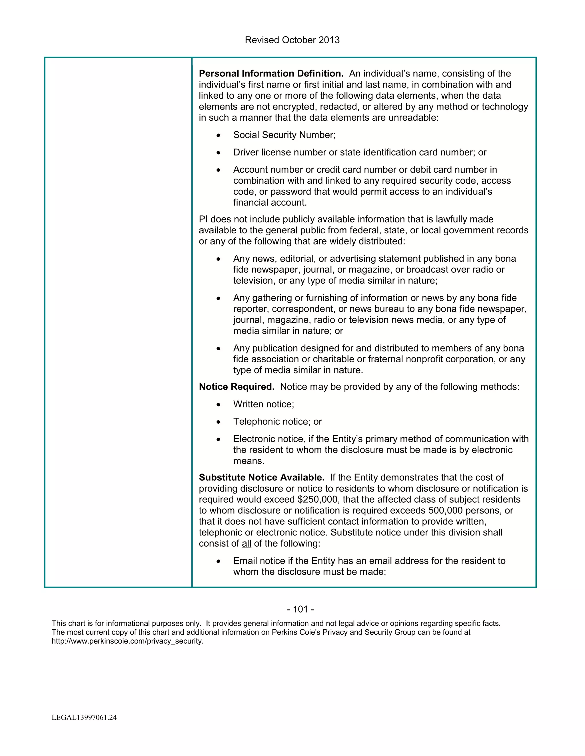 Revised October 2013

Personal Information Definition. An individual’s name, consisting of the
individual’s first name or first initial and last name, in combination with and
linked to any one or more of the following data elements, when the data
elements are not encrypted, redacted, or altered by any method or technology
in such a manner that the data elements are unreadable:
•

Social Security Number;

•

Driver license number or state identification card number; or

•

Account number or credit card number or debit card number in
combination with and linked to any required security code, access
code, or password that would permit access to an individual’s
financial account.

PI does not include publicly available information that is lawfully made
available to the general public from federal, state, or local government records
or any of the following that are widely distributed:
•

Any news, editorial, or advertising statement published in any bona
fide newspaper, journal, or magazine, or broadcast over radio or
television, or any type of media similar in nature;

•

Any gathering or furnishing of information or news by any bona fide
reporter, correspondent, or news bureau to any bona fide newspaper,
journal, magazine, radio or television news media, or any type of
media similar in nature; or

•

Any publication designed for and distributed to members of any bona
fide association or charitable or fraternal nonprofit corporation, or any
type of media similar in nature.

Notice Required. Notice may be provided by any of the following methods:
•

Written notice;

•

Telephonic notice; or

•

Electronic notice, if the Entity’s primary method of communication with
the resident to whom the disclosure must be made is by electronic
means.

Substitute Notice Available. If the Entity demonstrates that the cost of
providing disclosure or notice to residents to whom disclosure or notification is
required would exceed $250,000, that the affected class of subject residents
to whom disclosure or notification is required exceeds 500,000 persons, or
that it does not have sufficient contact information to provide written,
telephonic or electronic notice. Substitute notice under this division shall
consist of all of the following:
•

Email notice if the Entity has an email address for the resident to
whom the disclosure must be made;

- 101 This chart is for informational purposes only. It provides general information and not legal advice or opinions regarding specific facts.
The most current copy of this chart and additional information on Perkins Coie's Privacy and Security Group can be found at
http://www.perkinscoie.com/privacy_security.

LEGAL13997061.24

 